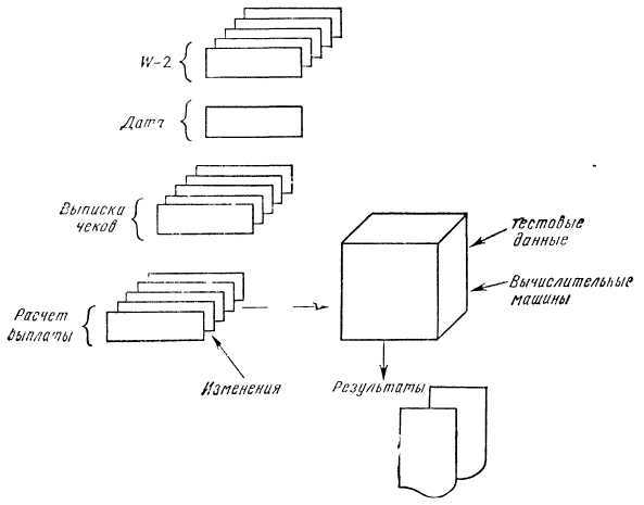 Программное обеспечение и его разработка - i_085.jpg