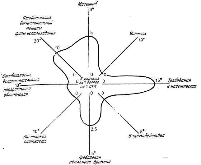 Программное обеспечение и его разработка - i_109.jpg