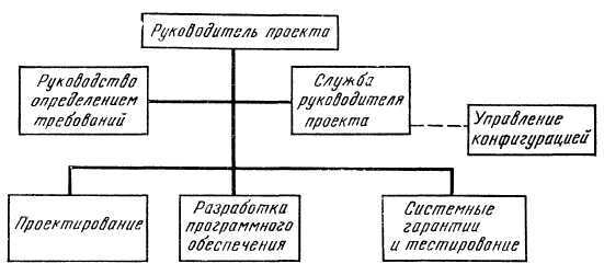 Программное обеспечение и его разработка - i_110.jpg