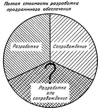 Программное обеспечение и его разработка - i_114.jpg