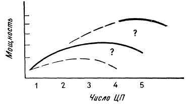 Программное обеспечение и его разработка - i_116.jpg