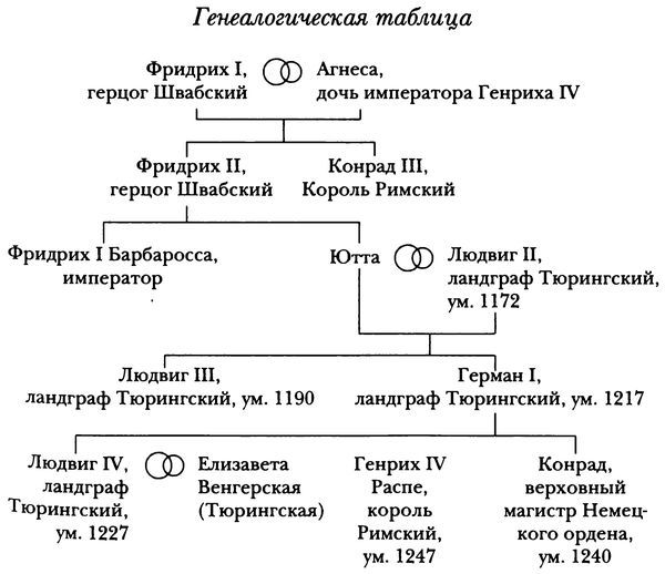 Немецкий Орден<br />(Двенадцать глав из его истории) - i_005.jpg