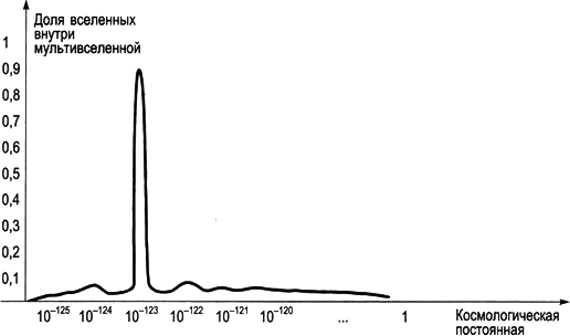 Скрытая реальность. Параллельные миры и глубинные законы космоса - i_031.png