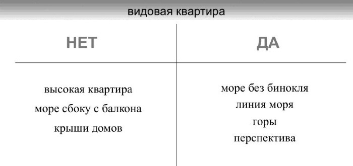 Квартира в Сочи. Как выбрать и купить квартиру у моря - i_010.jpg