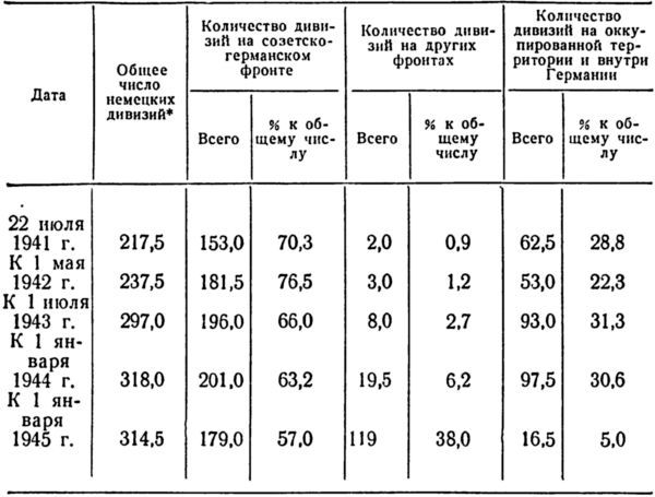 Итоги и уроки Великой Отечественной войны<br />(Издание 2-е, доработанное) - i_006.jpg