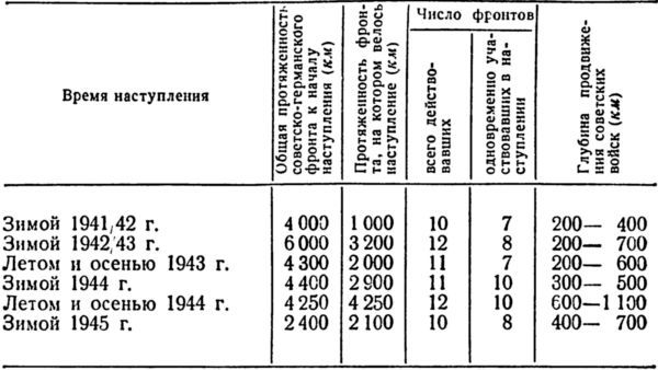 Итоги и уроки Великой Отечественной войны<br />(Издание 2-е, доработанное) - i_007.jpg