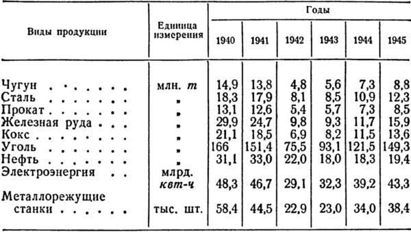 Итоги и уроки Великой Отечественной войны<br />(Издание 2-е, доработанное) - i_009.jpg