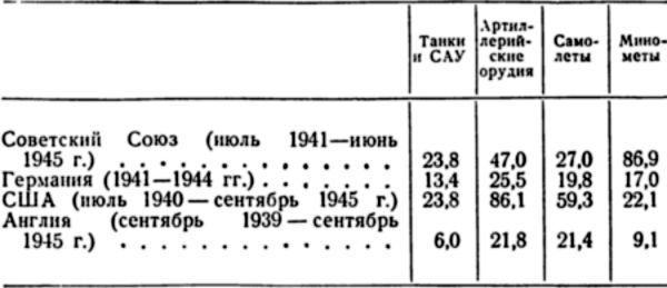 Итоги и уроки Великой Отечественной войны<br />(Издание 2-е, доработанное) - i_012.jpg