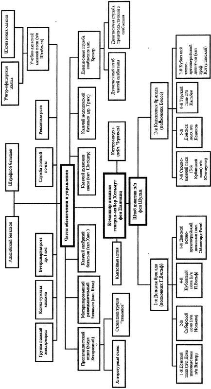 Казаки. Между Гитлером и Сталиным<br />(Крестовый поход против большевизма ) - i_010.jpg