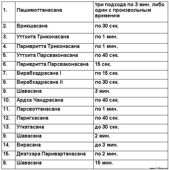Йога. Искусство коммуникации (Издание второе, исправленное) - table02.jpg