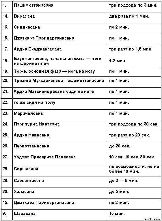 Йога. Искусство коммуникации (Издание второе, исправленное) - table03.jpg