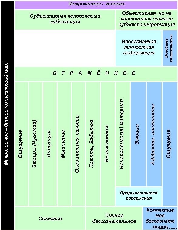 Йога. Искусство коммуникации (Издание второе, исправленное) - table04.jpg