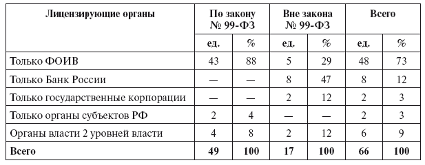 Разрешительная деятельность в Российской Федерации - i_013.png