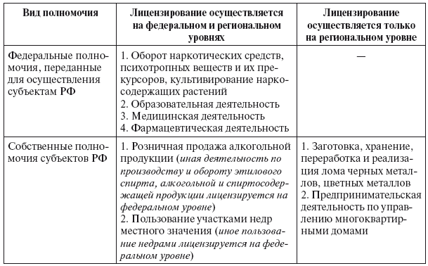 Разрешительная деятельность в Российской Федерации - i_014.png