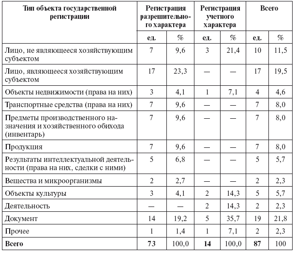 Разрешительная деятельность в Российской Федерации - i_023.png