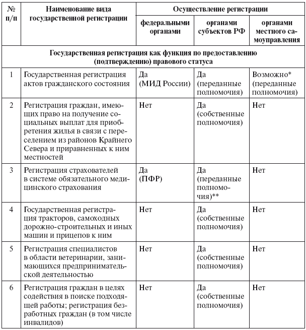 Разрешительная деятельность в Российской Федерации - i_025.png