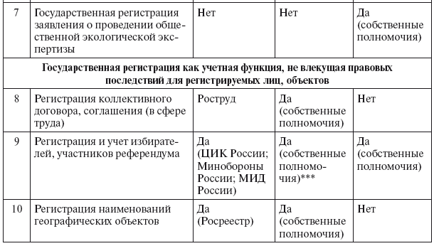 Разрешительная деятельность в Российской Федерации - i_026.png
