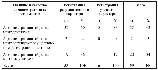 Разрешительная деятельность в Российской Федерации - i_030.png