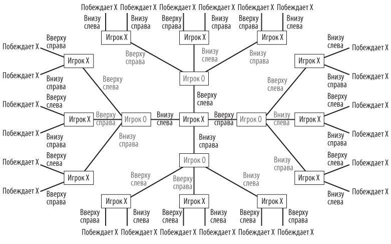 Стратегические игры. Доступный учебник по теории игр - i_008.jpg