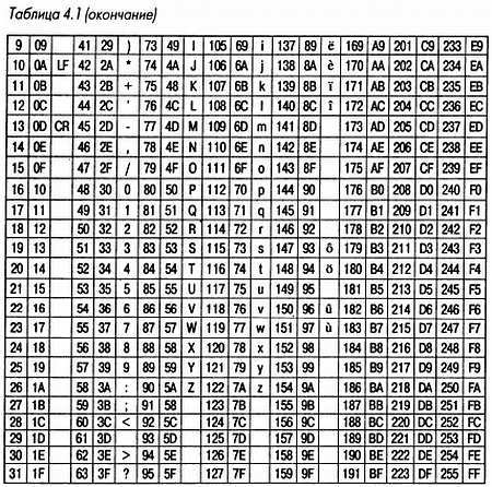 Как проектировать электронные схемы - _139.jpg