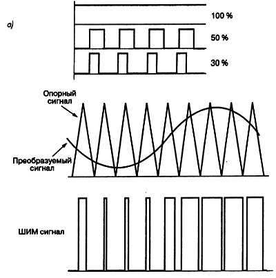 Как проектировать электронные схемы - _79.jpg