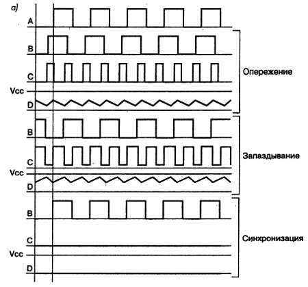 Как проектировать электронные схемы - _87.jpg