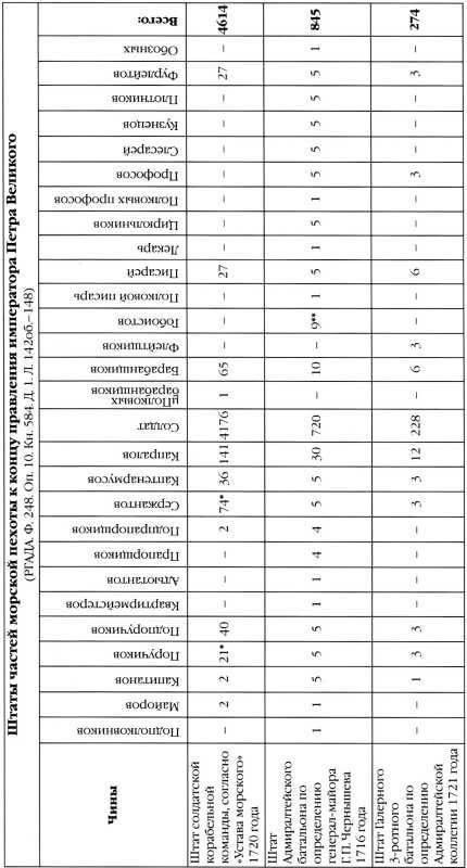300 лет российской морской пехоте, том I, книга 1(1705-1855) - i_039.jpg
