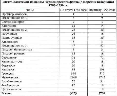 300 лет российской морской пехоте, том I, книга 1(1705-1855) - i_105.jpg