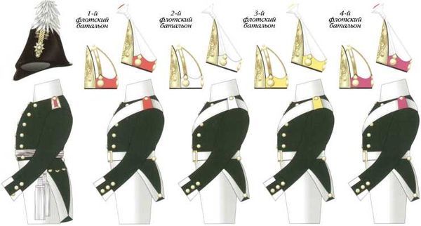 300 лет российской морской пехоте, том I, книга 2<br />(1705-1855) - i_074.jpg