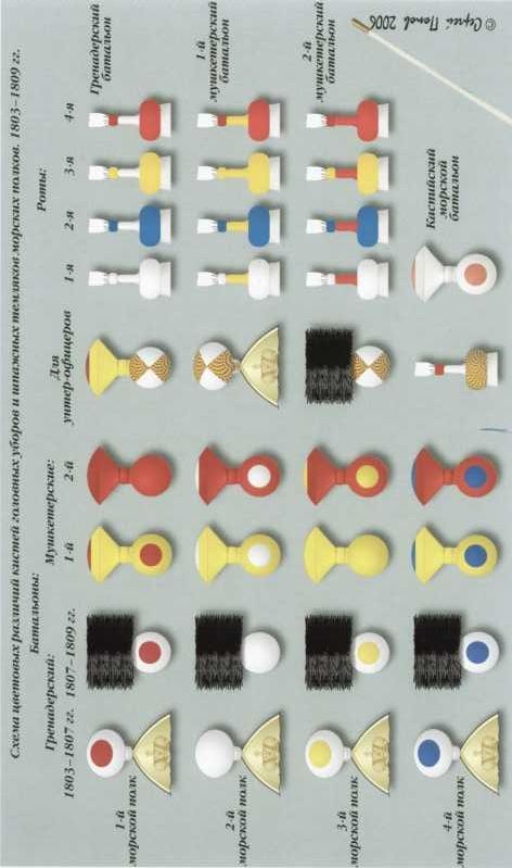 300 лет российской морской пехоте, том I, книга 2<br />(1705-1855) - i_082.jpg