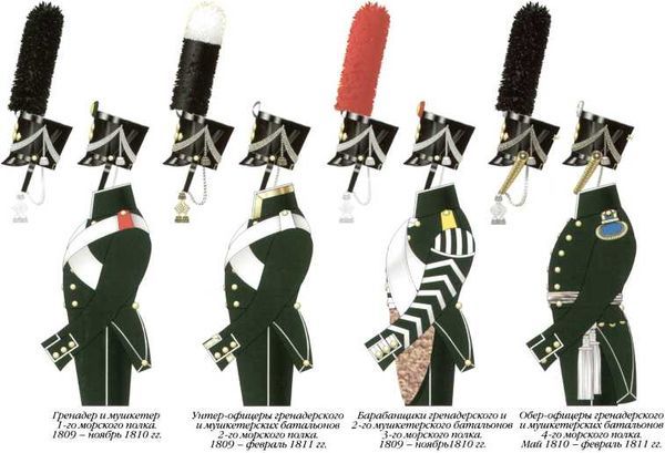 300 лет российской морской пехоте, том I, книга 2<br />(1705-1855) - i_087.jpg