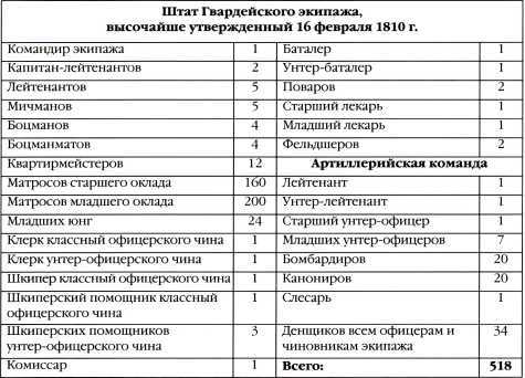 300 лет российской морской пехоте, том I, книга 2<br />(1705-1855) - i_094.jpg