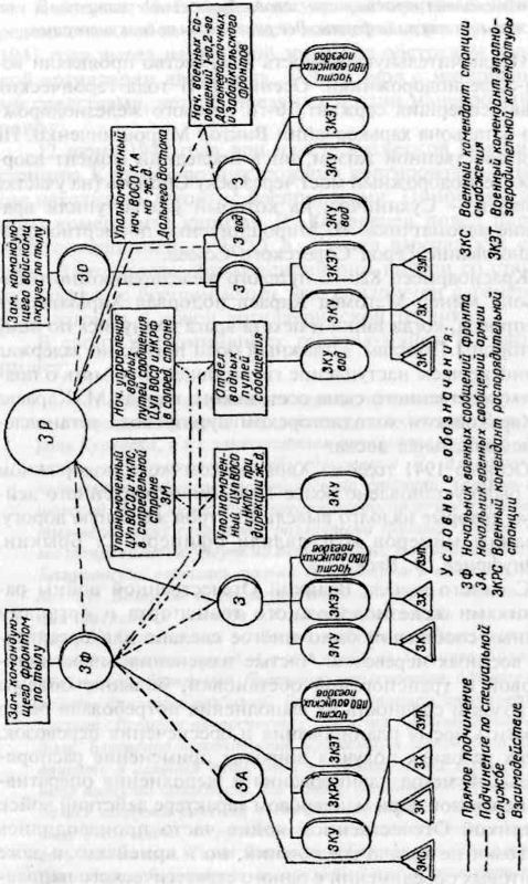 Взгляд через годы<br />(Южная железная дорога за 130 лет) - i_046.jpg