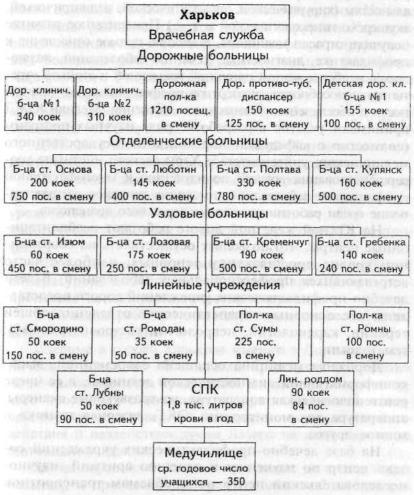 Взгляд через годы<br />(Южная железная дорога за 130 лет) - i_047.jpg