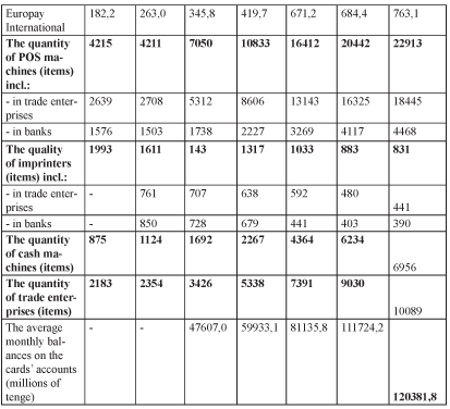 Money, money circulation and credit - i000003310000.png