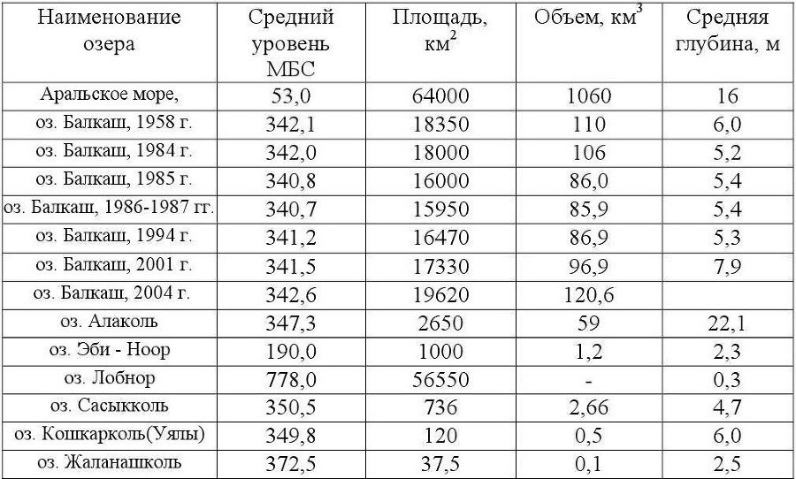 Бессточные водоемы Казахстана. Том 1. Гидрохимический режим - b00000309.jpg