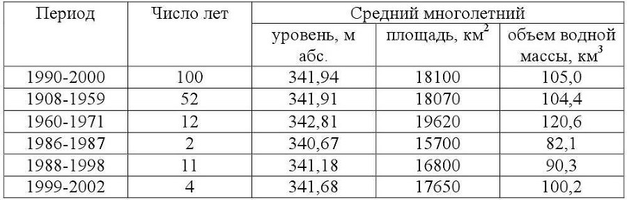 Бессточные водоемы Казахстана. Том 1. Гидрохимический режим - b00000317.jpg