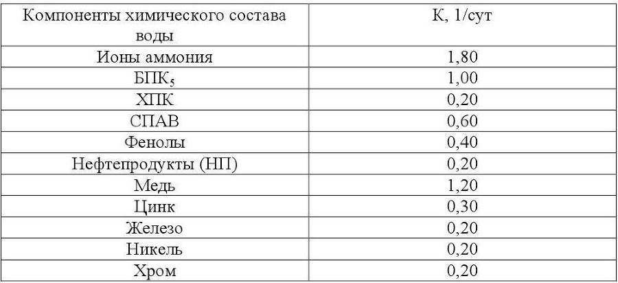 Бессточные водоемы Казахстана. Том 1. Гидрохимический режим - b00000505.jpg