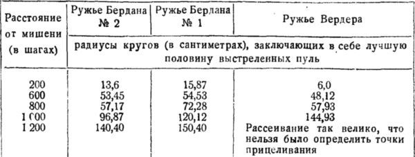История винтовки - i_105.jpg
