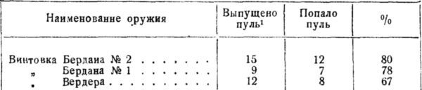 История винтовки - i_106.jpg