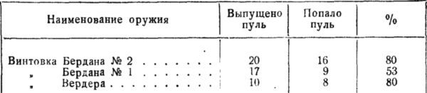 История винтовки - i_107.jpg