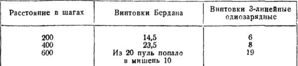 История винтовки - i_125.jpg