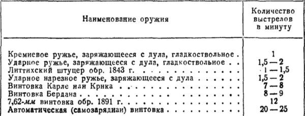 История винтовки - i_151.jpg