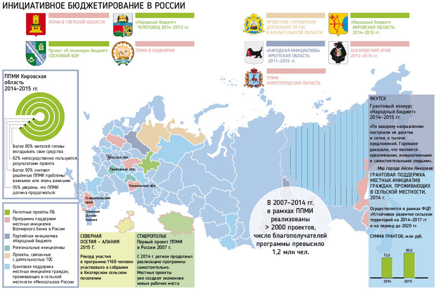 25 Вопросов об инициативном бюджетировании: учебное пособие - i_003.jpg