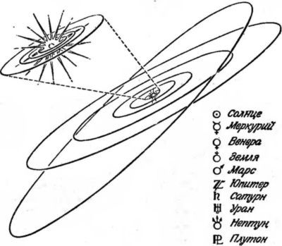 Наука и удивительное<br />(Как человек понимает природу) - i_073.jpg