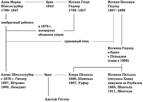 Гитлер в Вене. Портрет диктатора в юности - _003.jpg