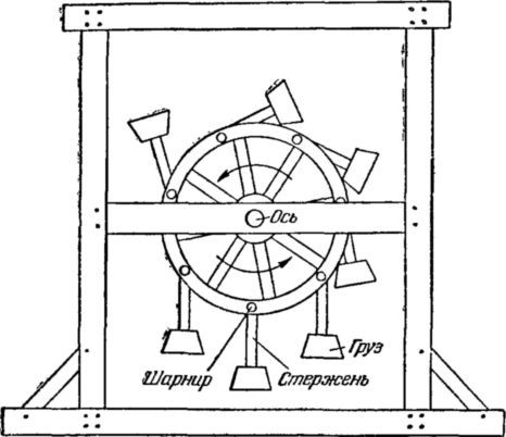 Возможен ли вечный двигатель? - i_003.jpg
