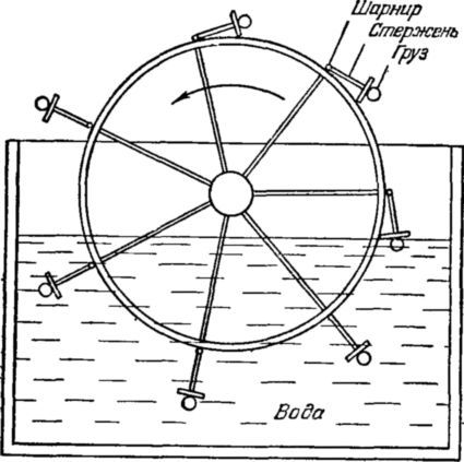Возможен ли вечный двигатель? - i_004.jpg
