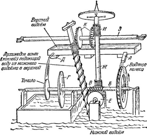 Возможен ли вечный двигатель? - i_020.jpg
