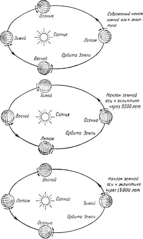 Волчок и применение его свойств - i_019.jpg